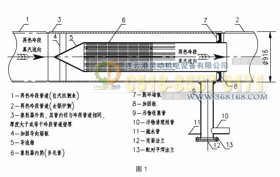 集粒器，集渣器工藝設計圖
