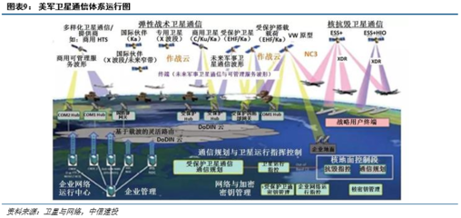 國防信息化浪潮奔涌，軍事通信網(wǎng)絡系統(tǒng)建設步入快車道