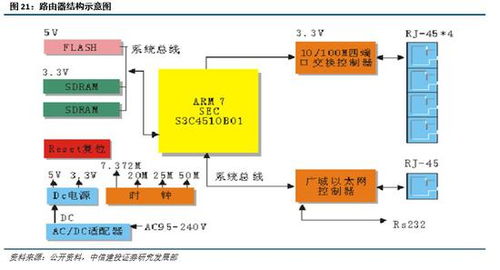 中信建投通信策略 科技行業快速變革，把握通信建設投資機遇